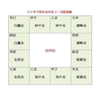 劍鋒金四局|金四局:金四局有6種，分別是海中金，金箔金，白鑞。